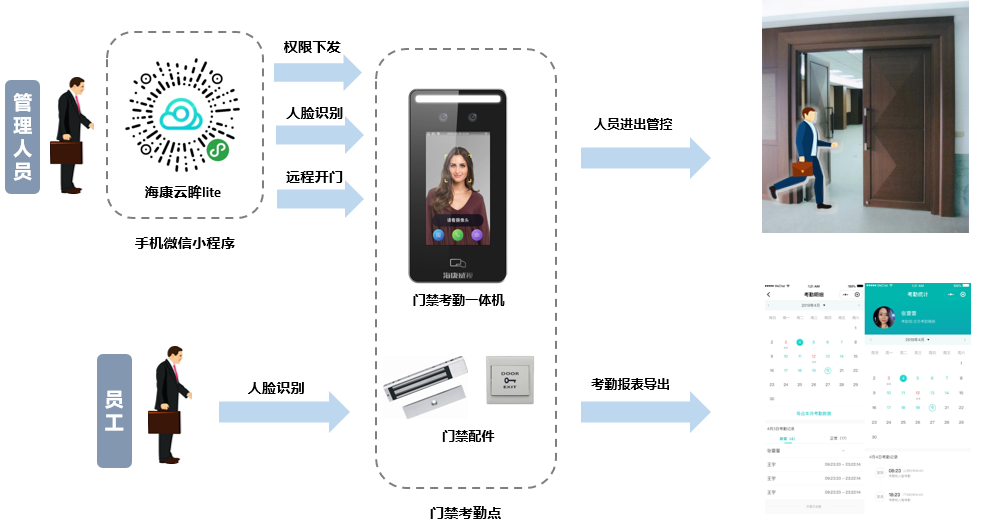 成都弱電安防公司_智慧社區(qū)解決方案_數(shù)據(jù)安全服務(wù)(訊集科技) 成都弱電安防公司_智慧社區(qū)解決方案_數(shù)據(jù)安全服務(wù)(訊集科技)