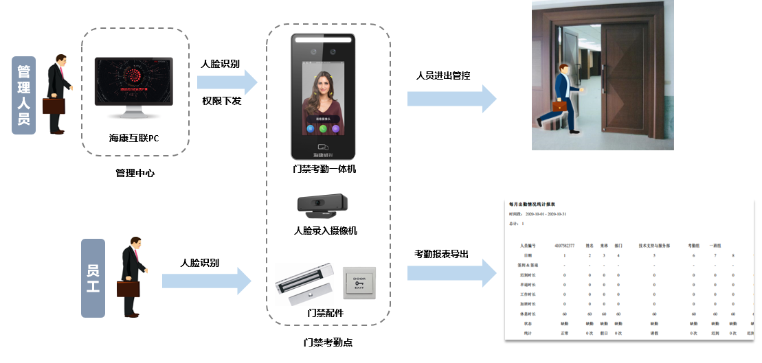 成都弱電安防公司_智慧社區(qū)解決方案_數(shù)據(jù)安全服務(wù)(訊集科技) 成都弱電安防公司_智慧社區(qū)解決方案_數(shù)據(jù)安全服務(wù)(訊集科技)