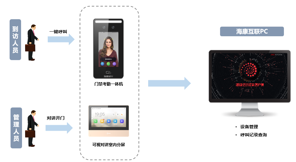 成都弱電安防公司_智慧社區(qū)解決方案_數(shù)據(jù)安全服務(wù)(訊集科技) 成都弱電安防公司_智慧社區(qū)解決方案_數(shù)據(jù)安全服務(wù)(訊集科技)