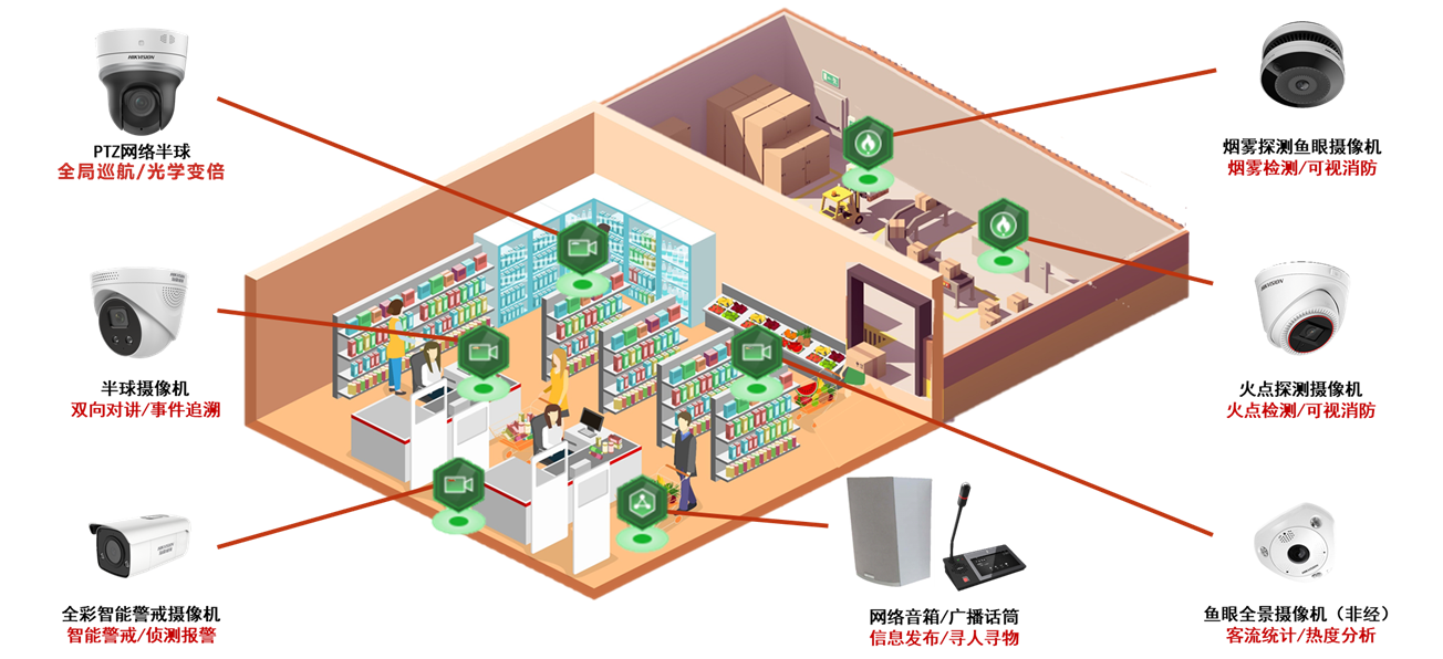 成都弱電安防公司_智慧社區解決方案_數據安全服務(訊集科技) 成都弱電安防公司_智慧社區解決方案_數據安全服務(訊集科技)