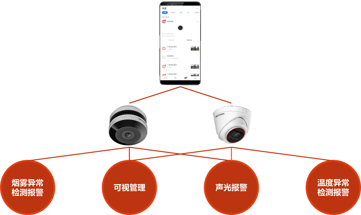 成都弱電安防公司_智慧社區解決方案_數據安全服務(訊集科技) 成都弱電安防公司_智慧社區解決方案_數據安全服務(訊集科技)