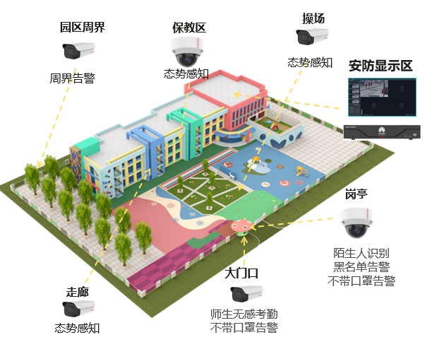 成都弱電安防公司_智慧社區解決方案_數據安全服務(訊集科技) 成都弱電安防公司_智慧社區解決方案_數據安全服務(訊集科技)