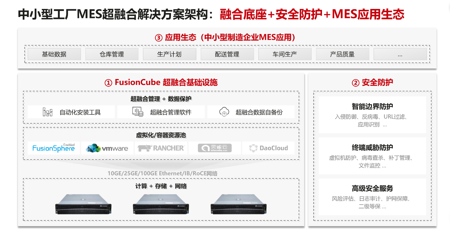 成都弱電安防公司_智慧社區解決方案_數據安全服務(訊集科技) 成都弱電安防公司_智慧社區解決方案_數據安全服務(訊集科技)
