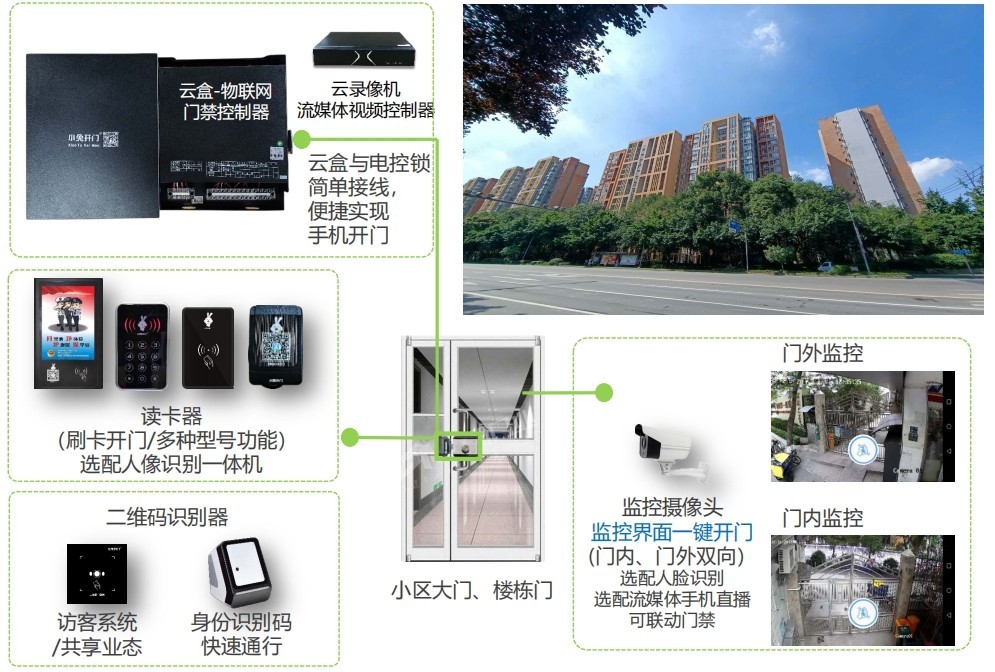 成都弱電安防公司_智慧社區解決方案_數據安全服務（訊集科技）