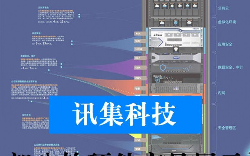 虛擬化解決方案